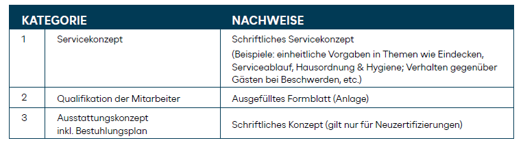 Ausgezeichnetes Festzelt Dienstleistung Grafik
