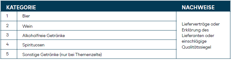 Ausgezeichnetes Festzelt Getränke Grafik